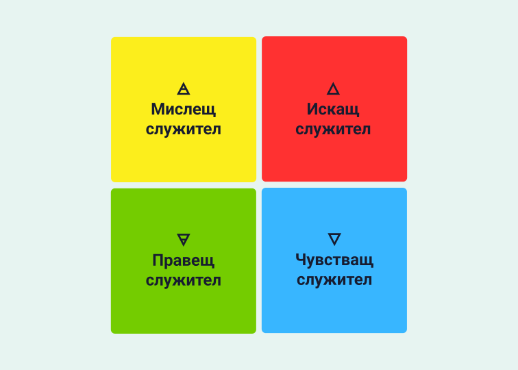 Четирите типа служители