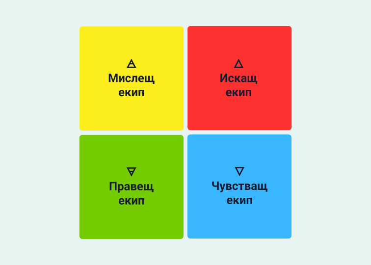 Четирите типа екипи